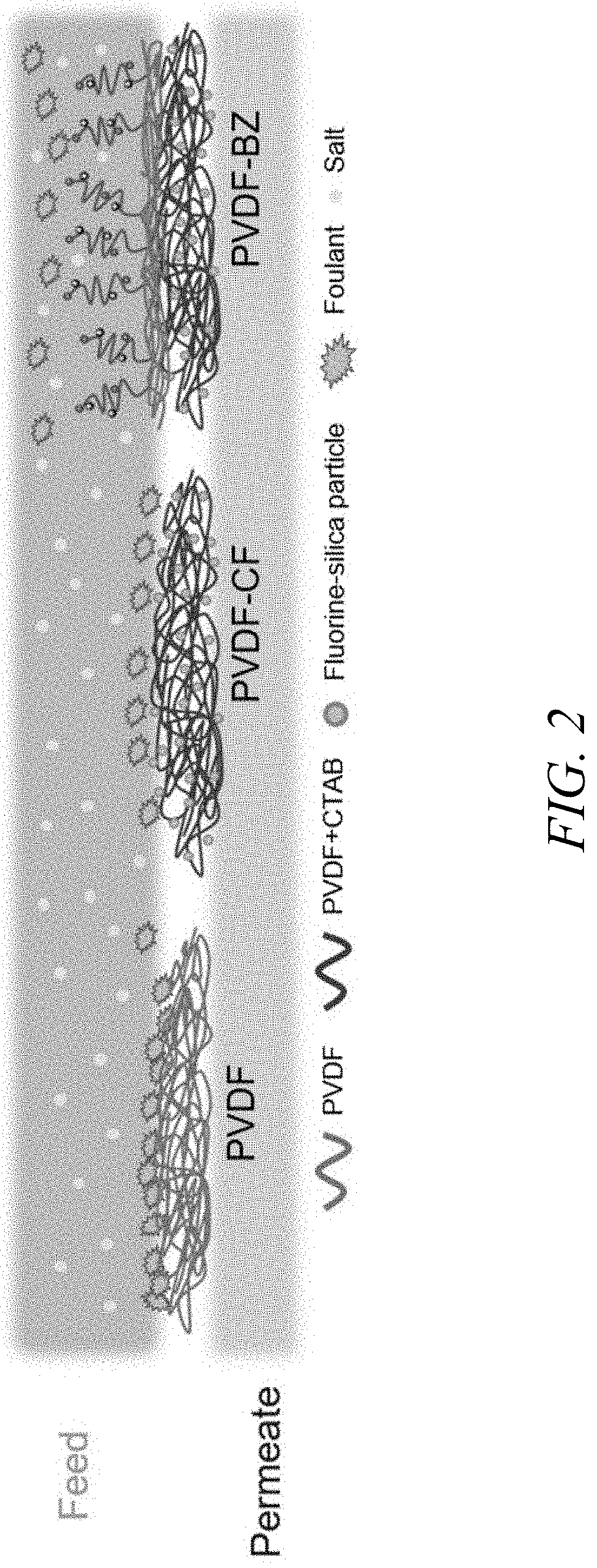 Bilayer electrospun membranes for treating fracking wastewater via membrane distillation