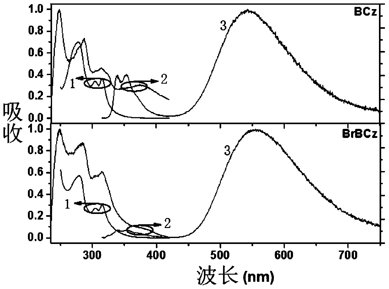 TICT (twisted intramolecular charge transfer) triplet-state electroluminescent material and device