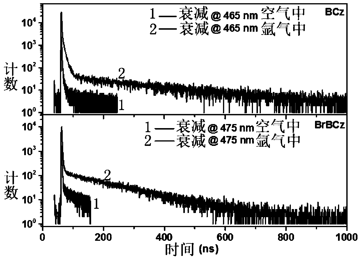 TICT (twisted intramolecular charge transfer) triplet-state electroluminescent material and device