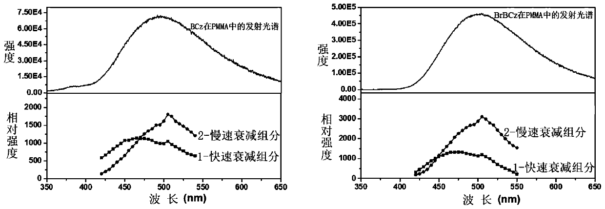 TICT (twisted intramolecular charge transfer) triplet-state electroluminescent material and device