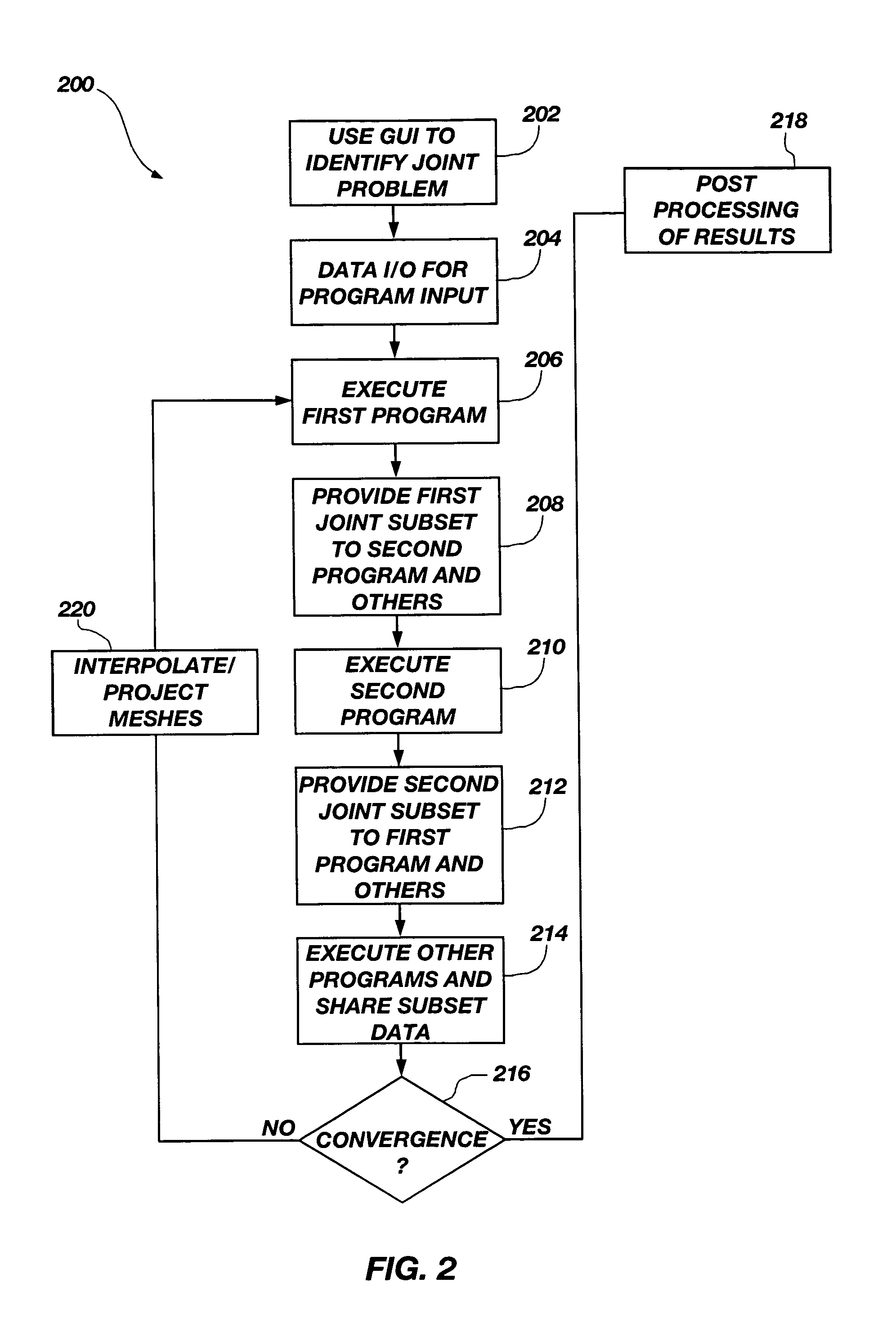System for performing coupled finite analysis