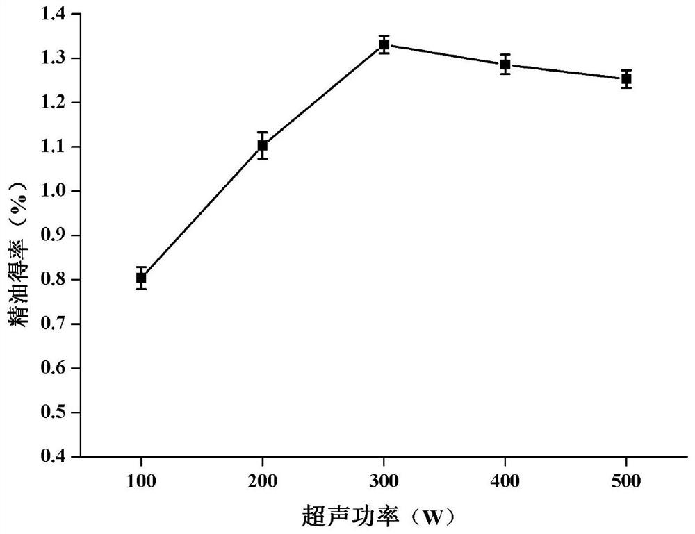 Method for extracting pepper leaf essential oil through combination of deep eutectic solvent method and ultrasonic-assisted distillation