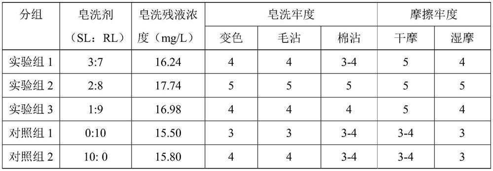 Soaping agent for cotton fabric dyed with reactive dyes and its preparation method and application