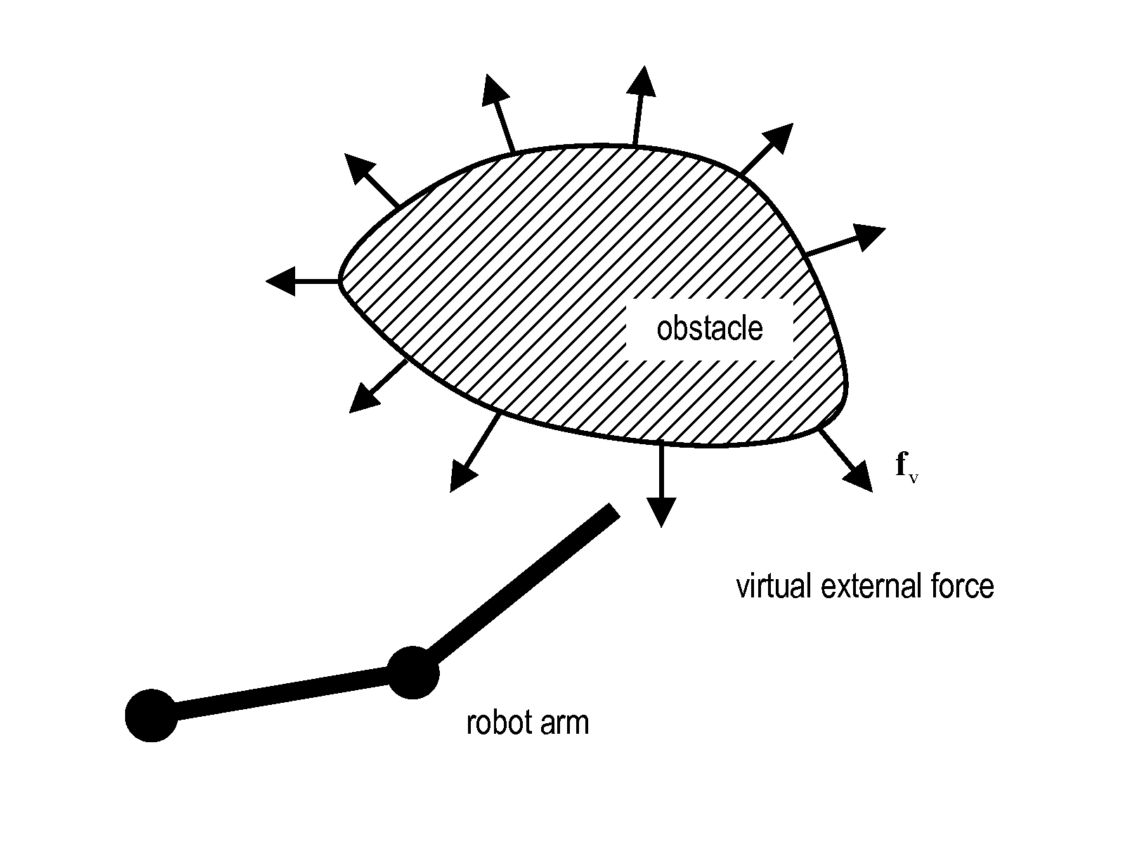 Reinforcement learning apparatus, control apparatus, and reinforcement learning method