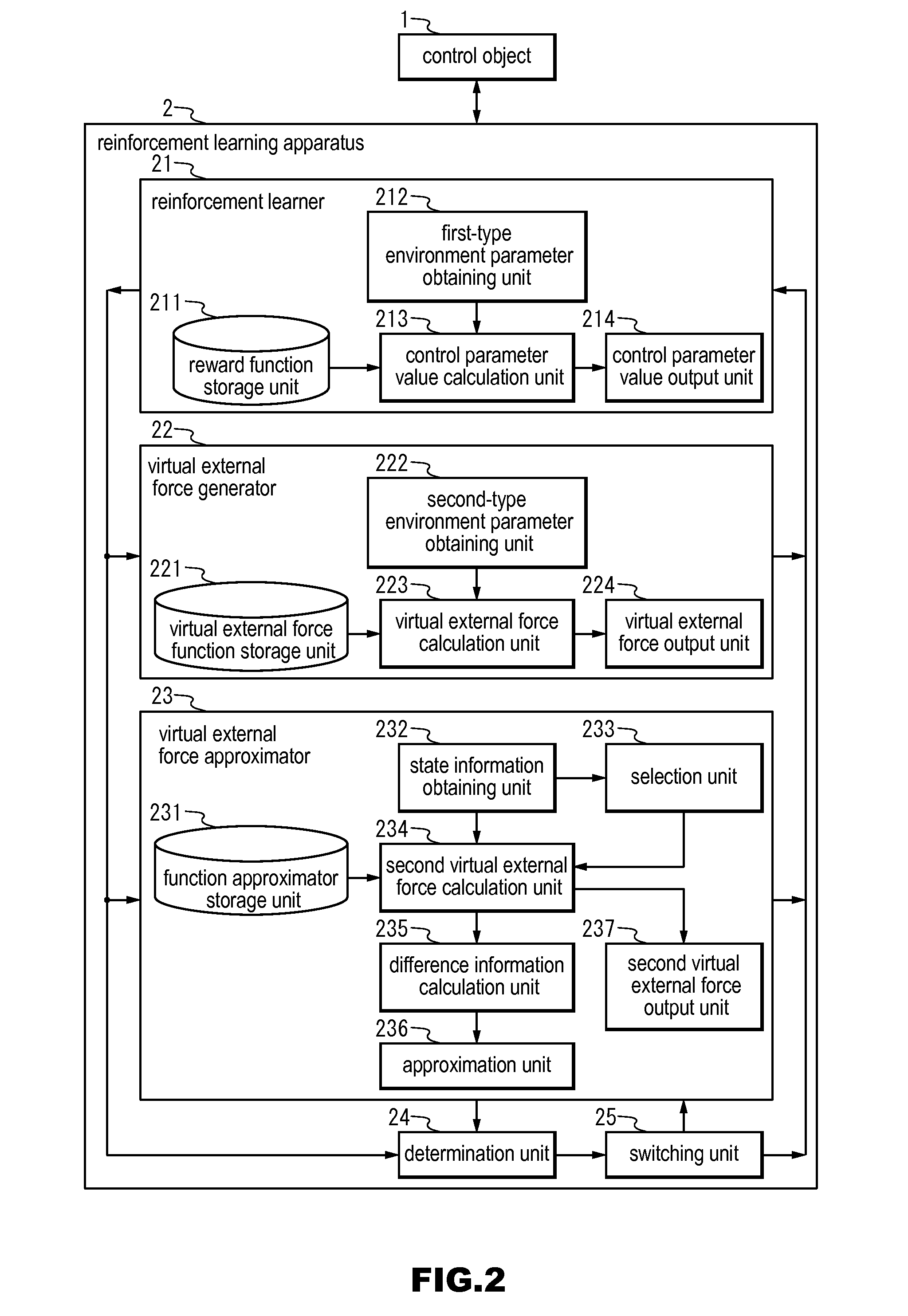 Reinforcement learning apparatus, control apparatus, and reinforcement learning method