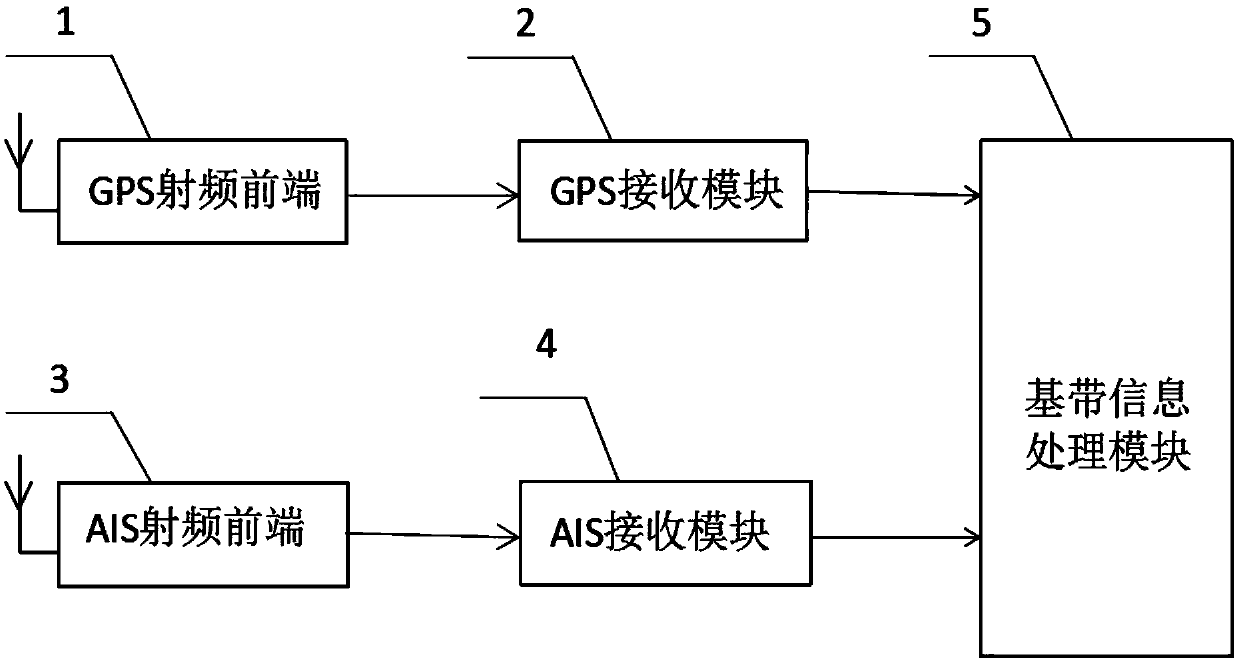 Automatic frequency hopping AIS single-channel receiver