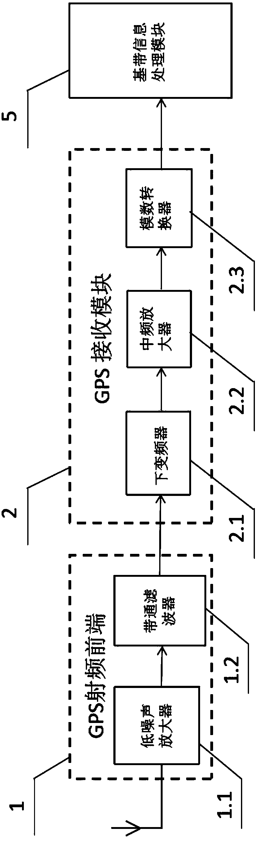 Automatic frequency hopping AIS single-channel receiver