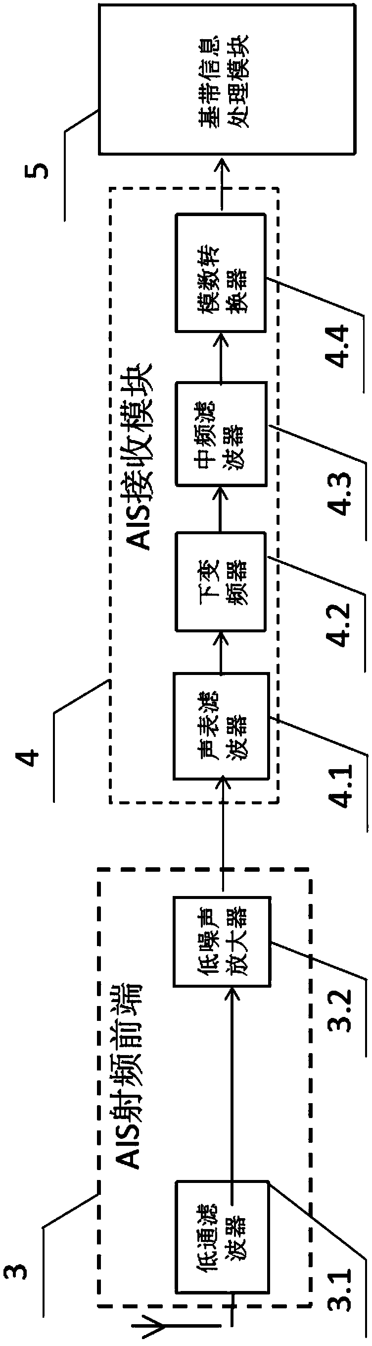 Automatic frequency hopping AIS single-channel receiver