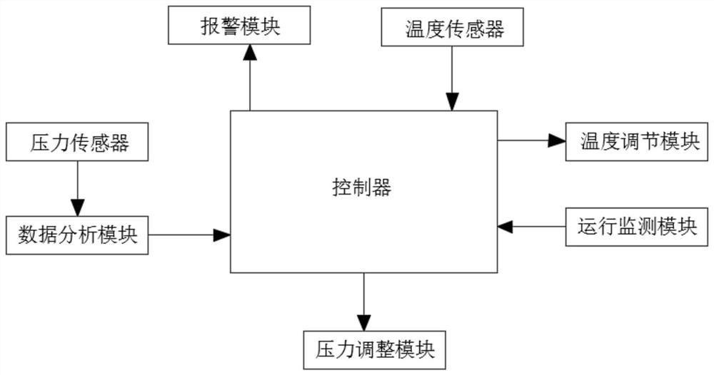 Energy-saving control system based on roots vacuum pump