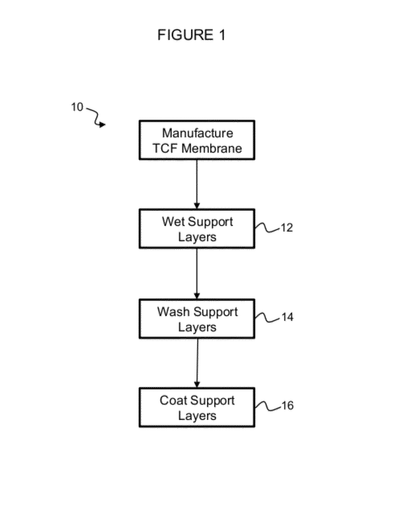 Method of modifying thin film composite membrane support structures for engineered osmosis applications