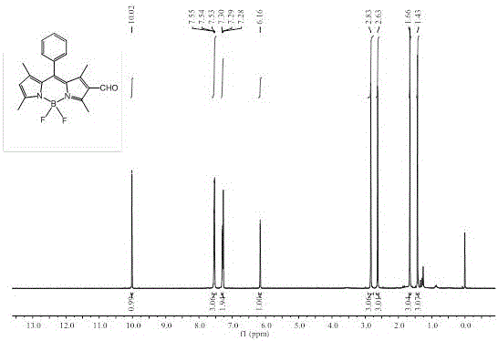 Synthesis and application of BODIPY dye-based hypochlorite fluorescent probe