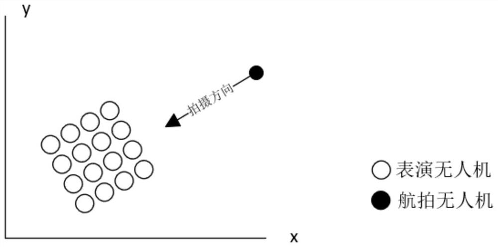 Aerial photography route automatic generation method and device for cluster and related components