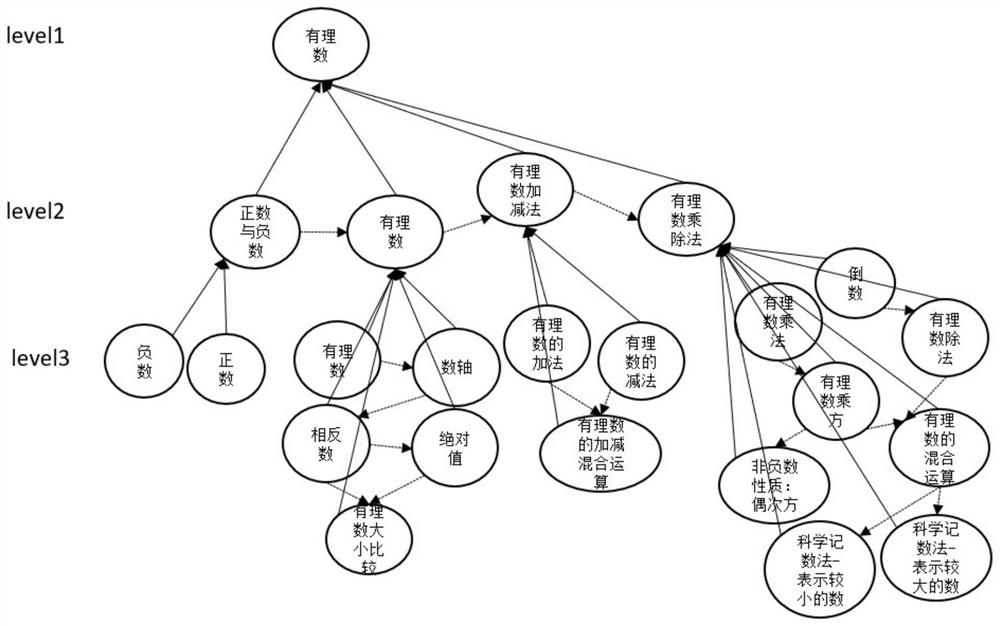 Adaptive learning path recommendation method based on knowledge graph