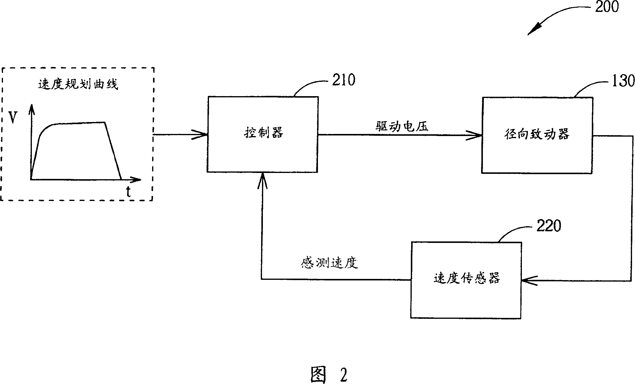 Long-distance trace seeking and control method for CD driver and related system structure