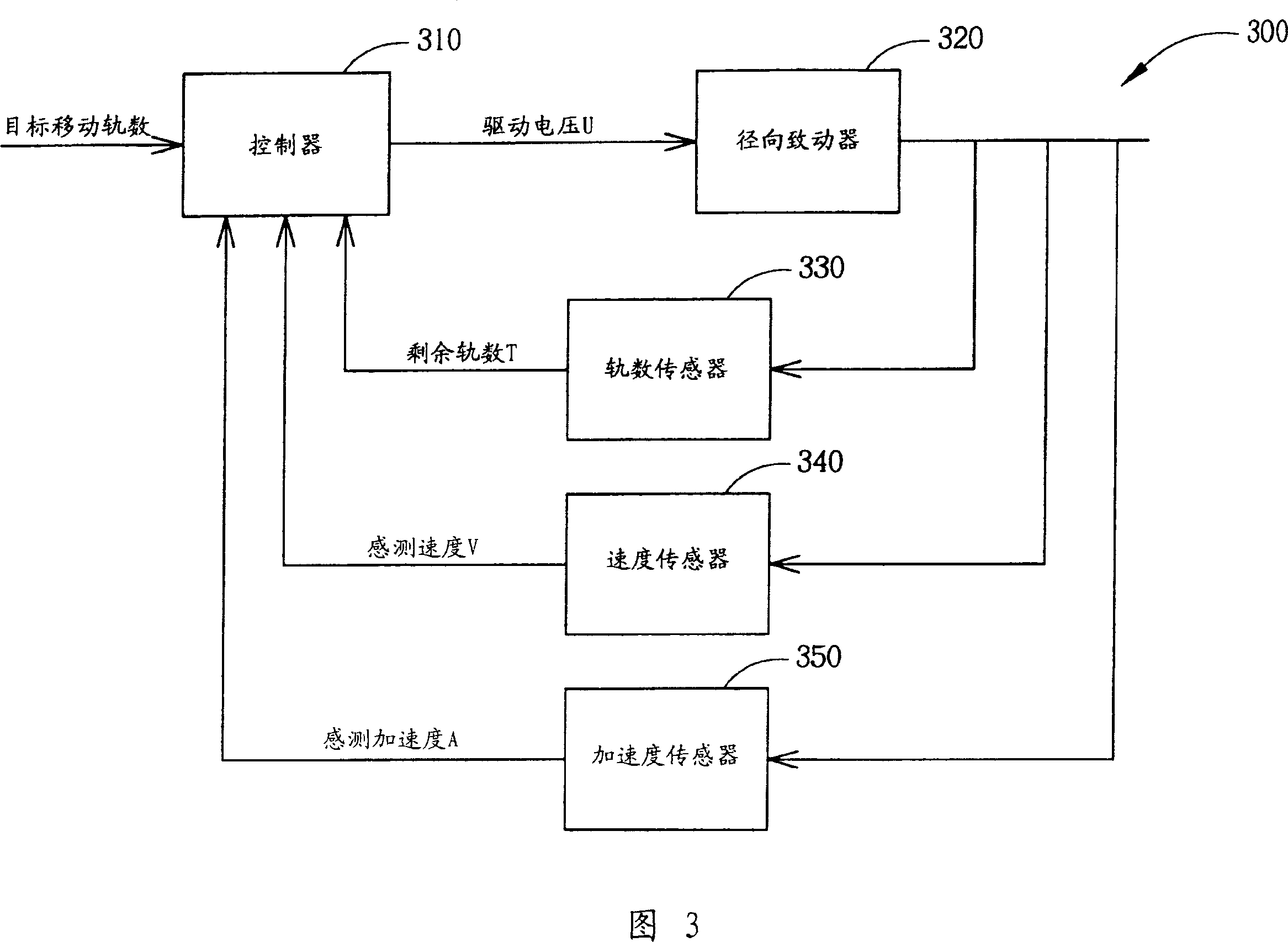 Long-distance trace seeking and control method for CD driver and related system structure