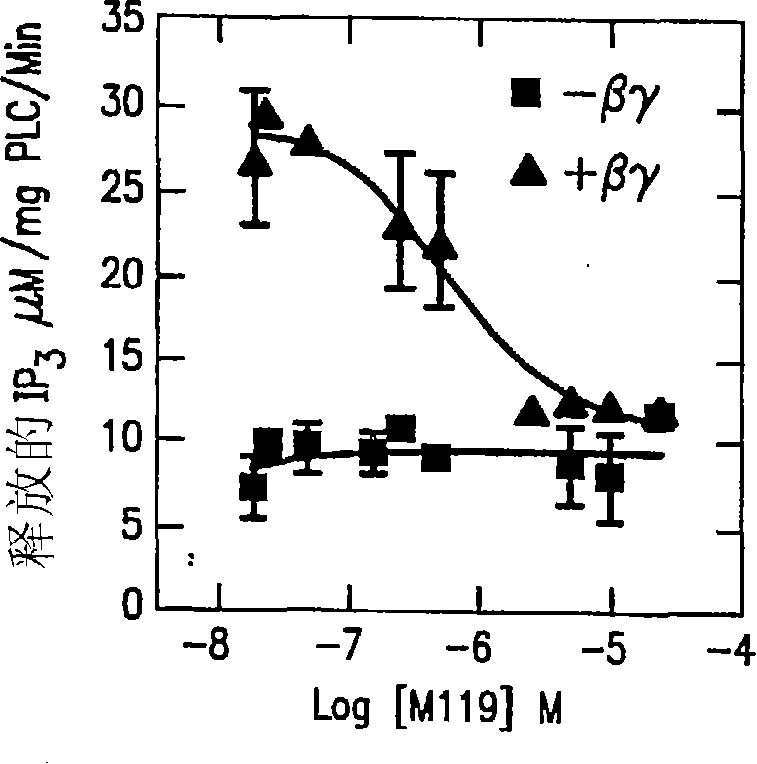Compositions and methods for inhibiting G protein signaling