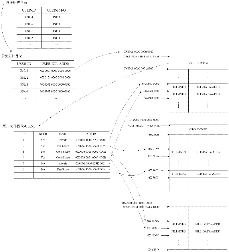 Multi-user-version hierarchical document mapping method