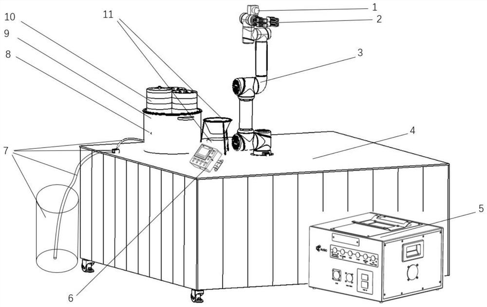 Robot system for processing steamed stuffed buns