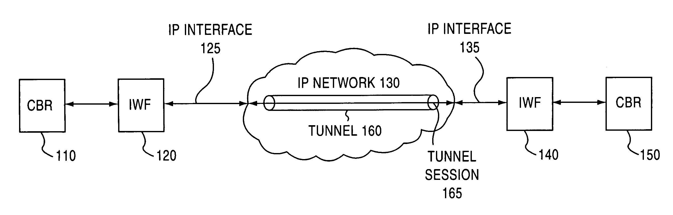 Jitter buffer for a circuit emulation service over an internet protocol network