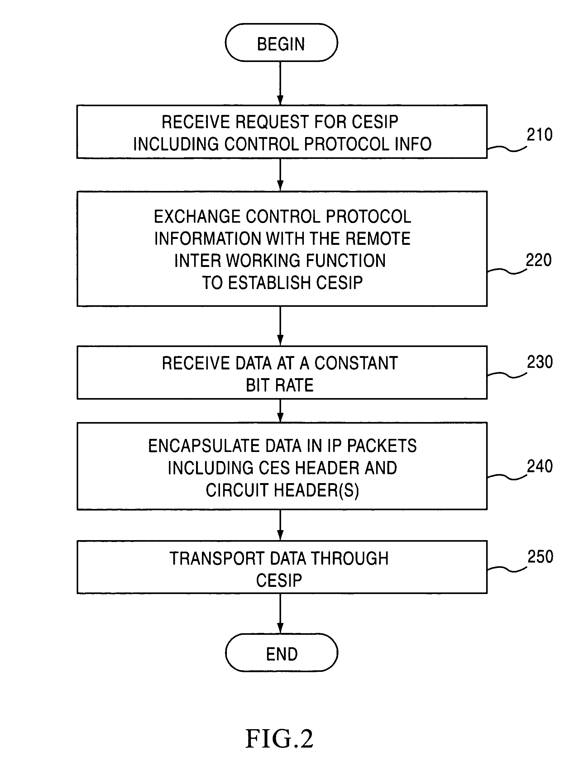 Jitter buffer for a circuit emulation service over an internet protocol network