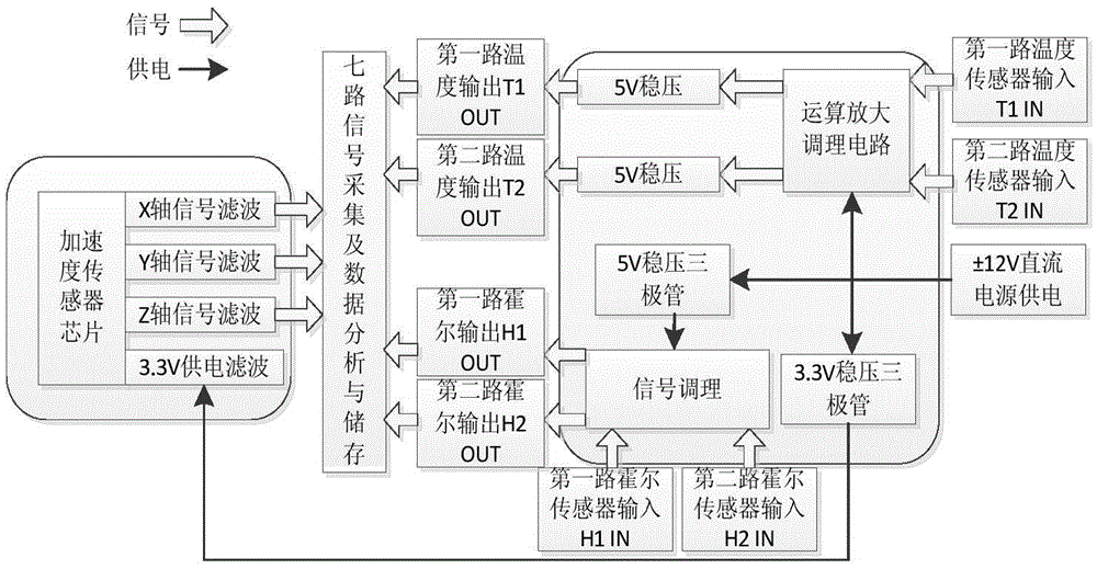 Intelligent bearing monitoring system and method based on transient speed