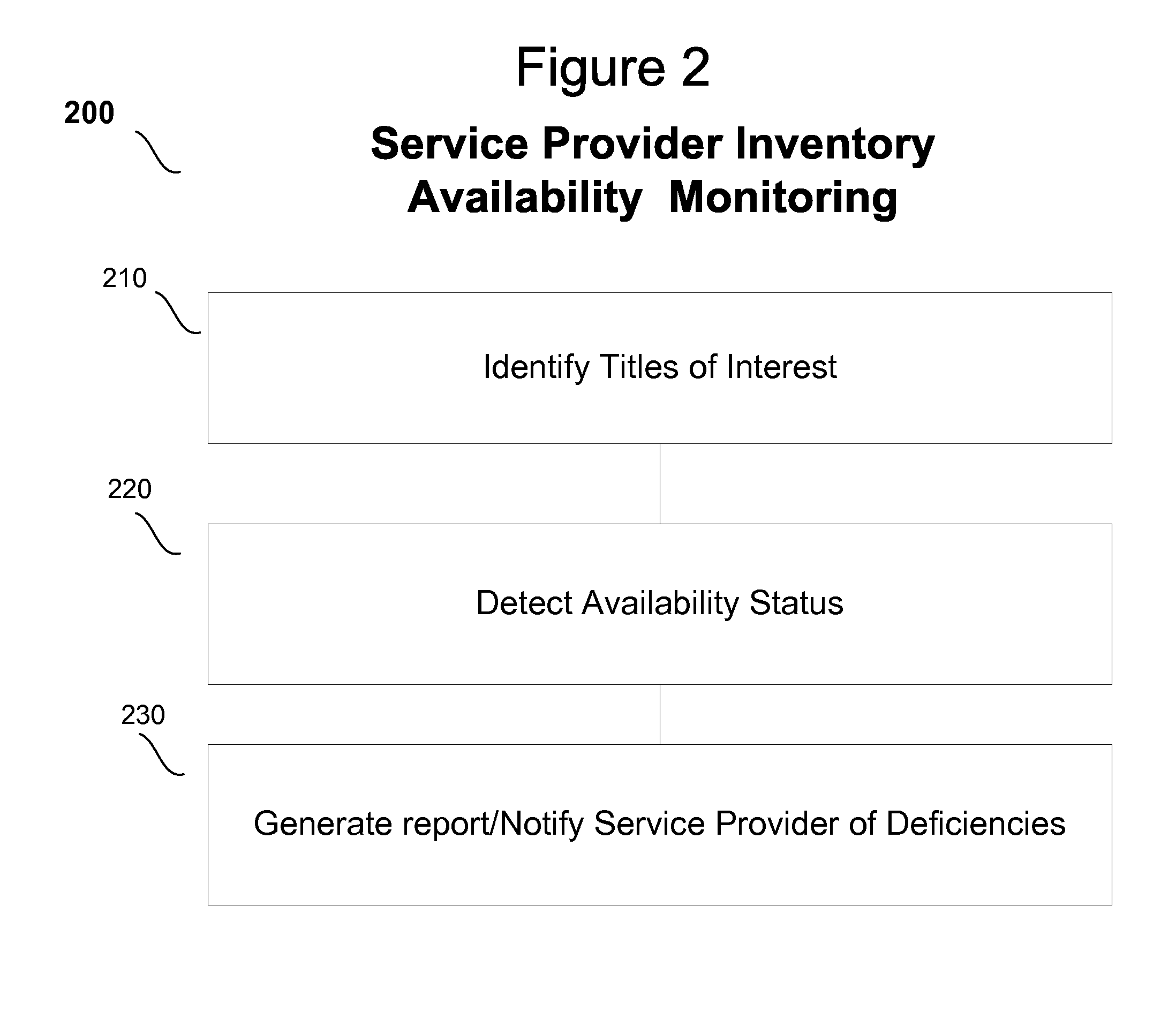 Method of evaluating learning rate of recommender systems