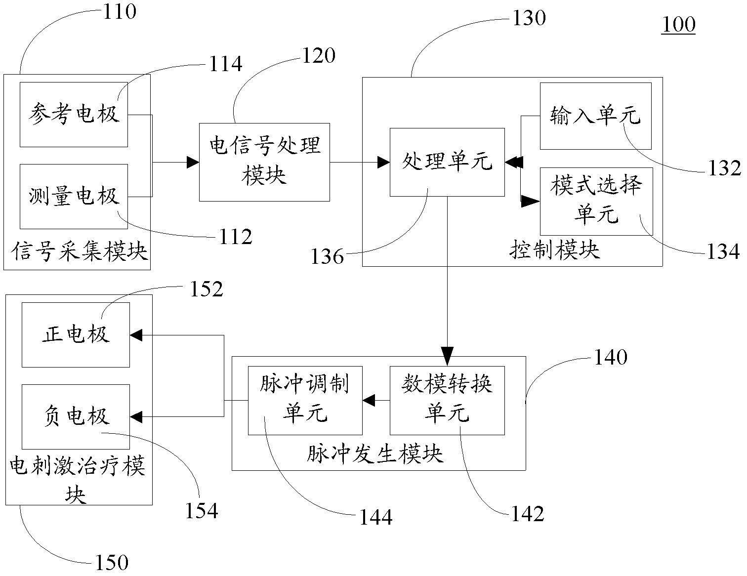 Electrical stimulation treatment instrument for masticatory muscle