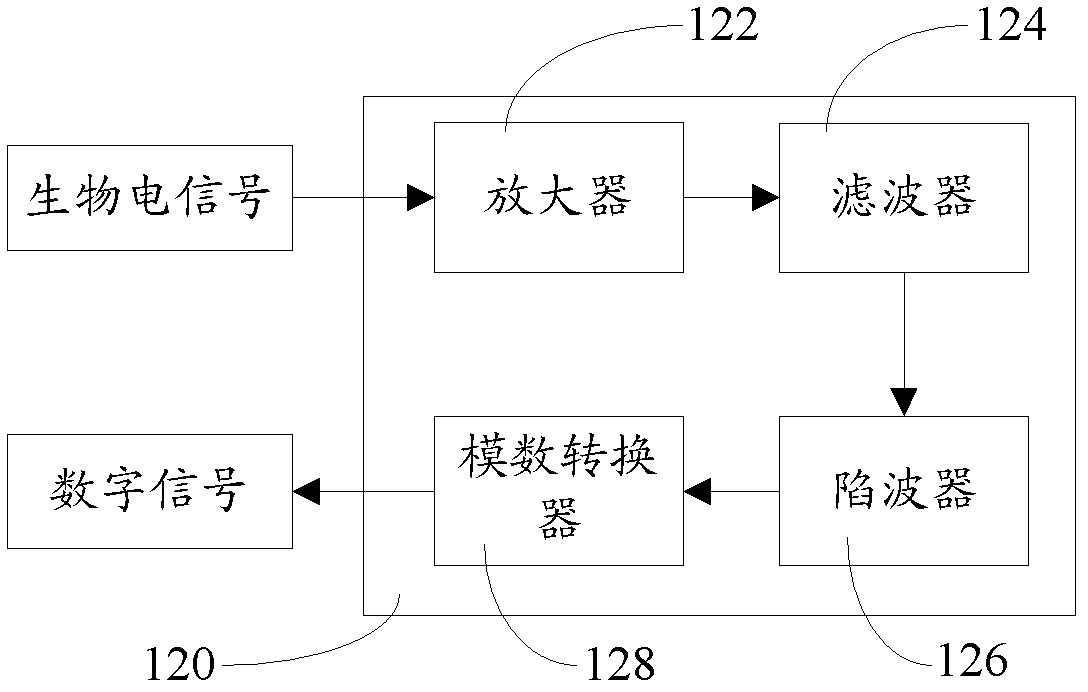 Electrical stimulation treatment instrument for masticatory muscle