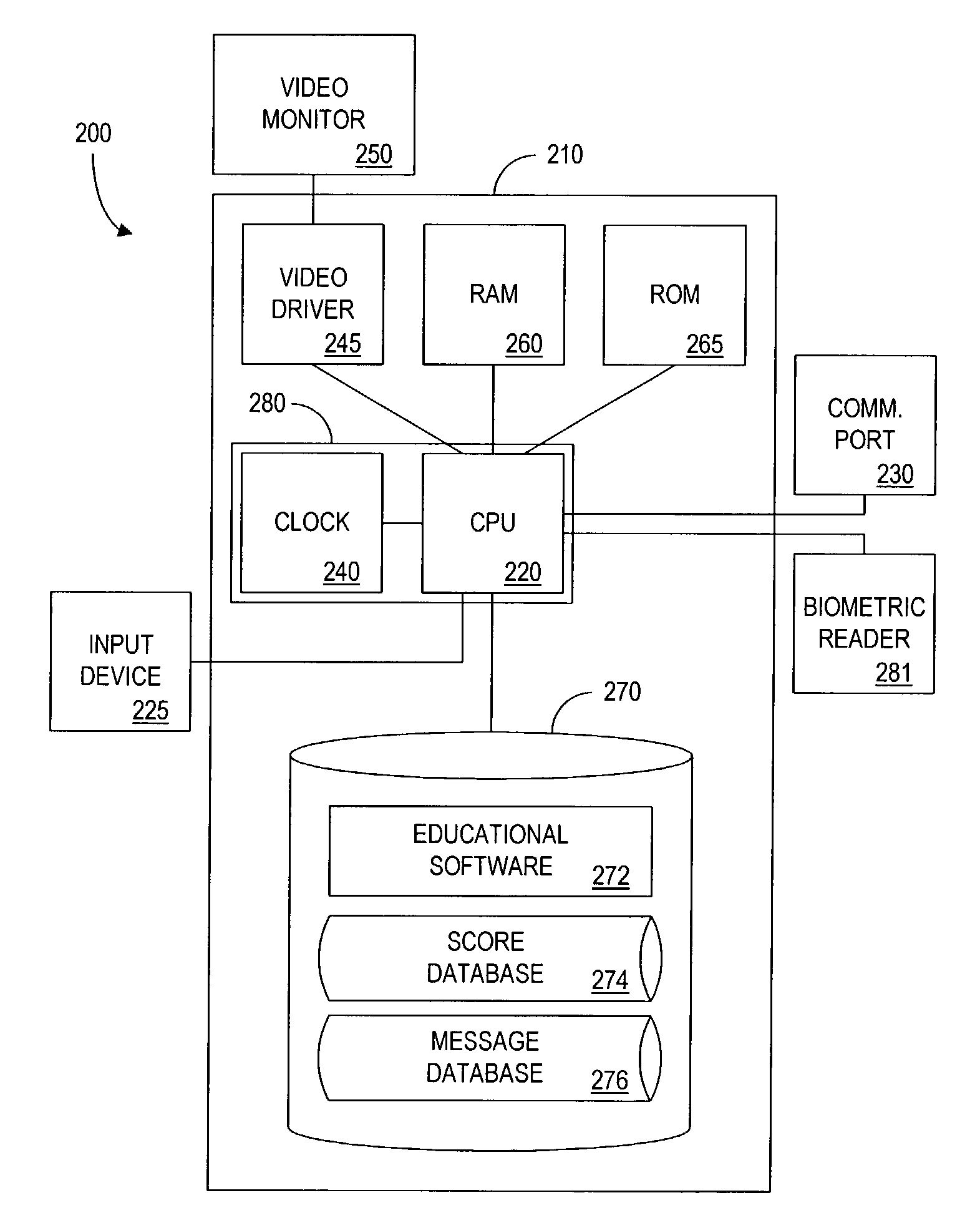 Method and apparatus for educational testing