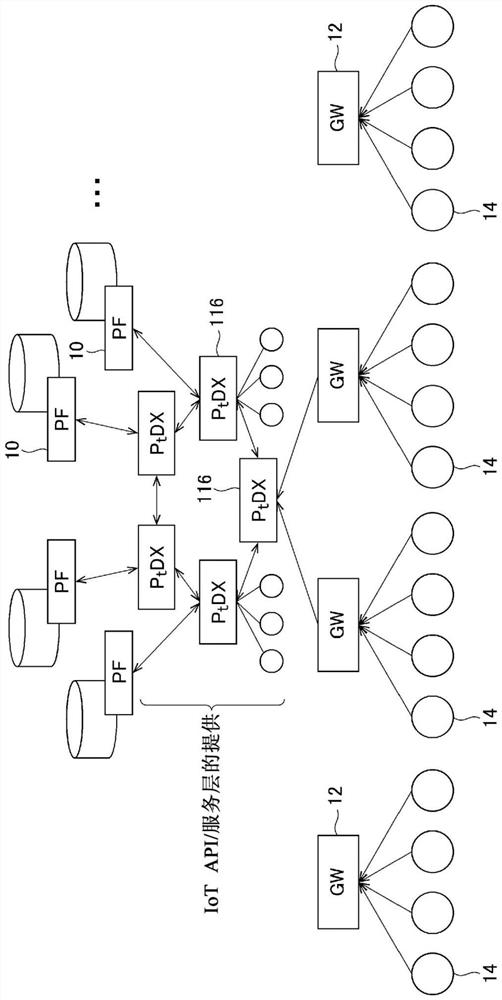 Data transaction system