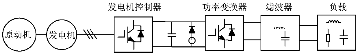 Travelling power generation slow start control method for asynchronous generator