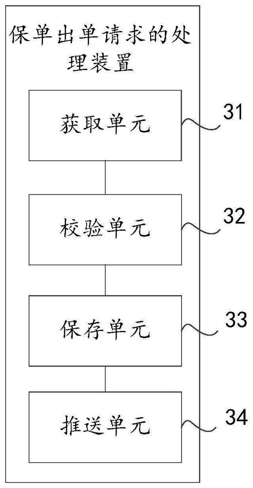 Method, device and equipment for processing policy issuance request