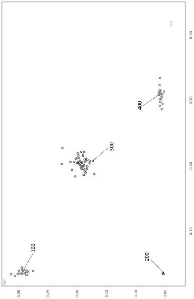 SNP molecular marker closely linked with solanum melongena fruit length ...