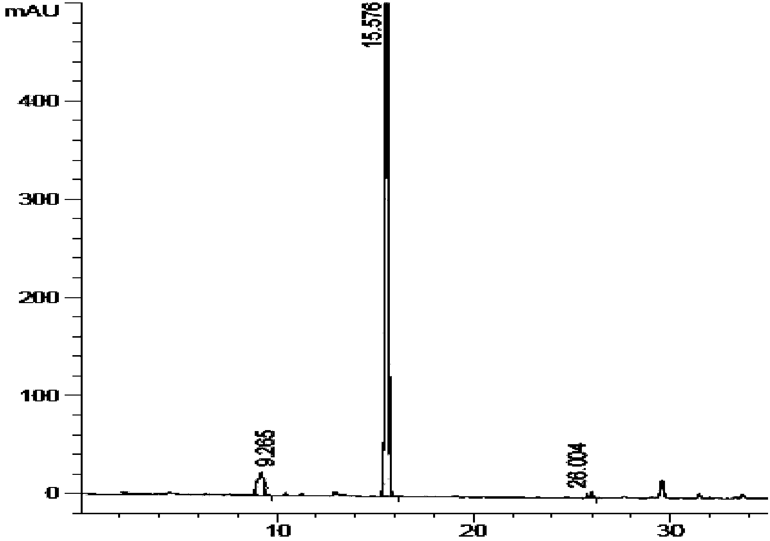 Preparation method of kyprolis