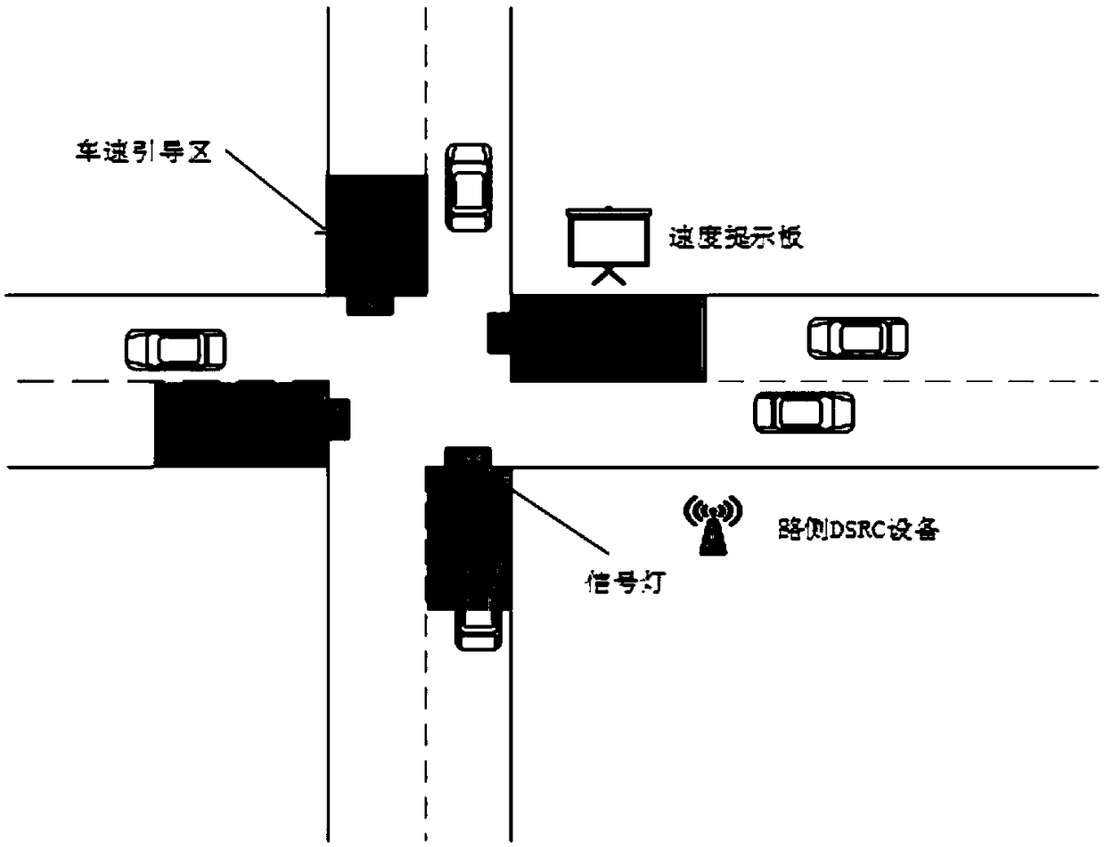 Intersection vehicle guidance method under mixed traffic condition