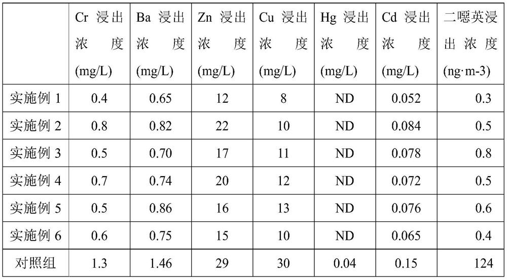 Chelating agent for treating medical waste incineration fly ash and preparation method thereof