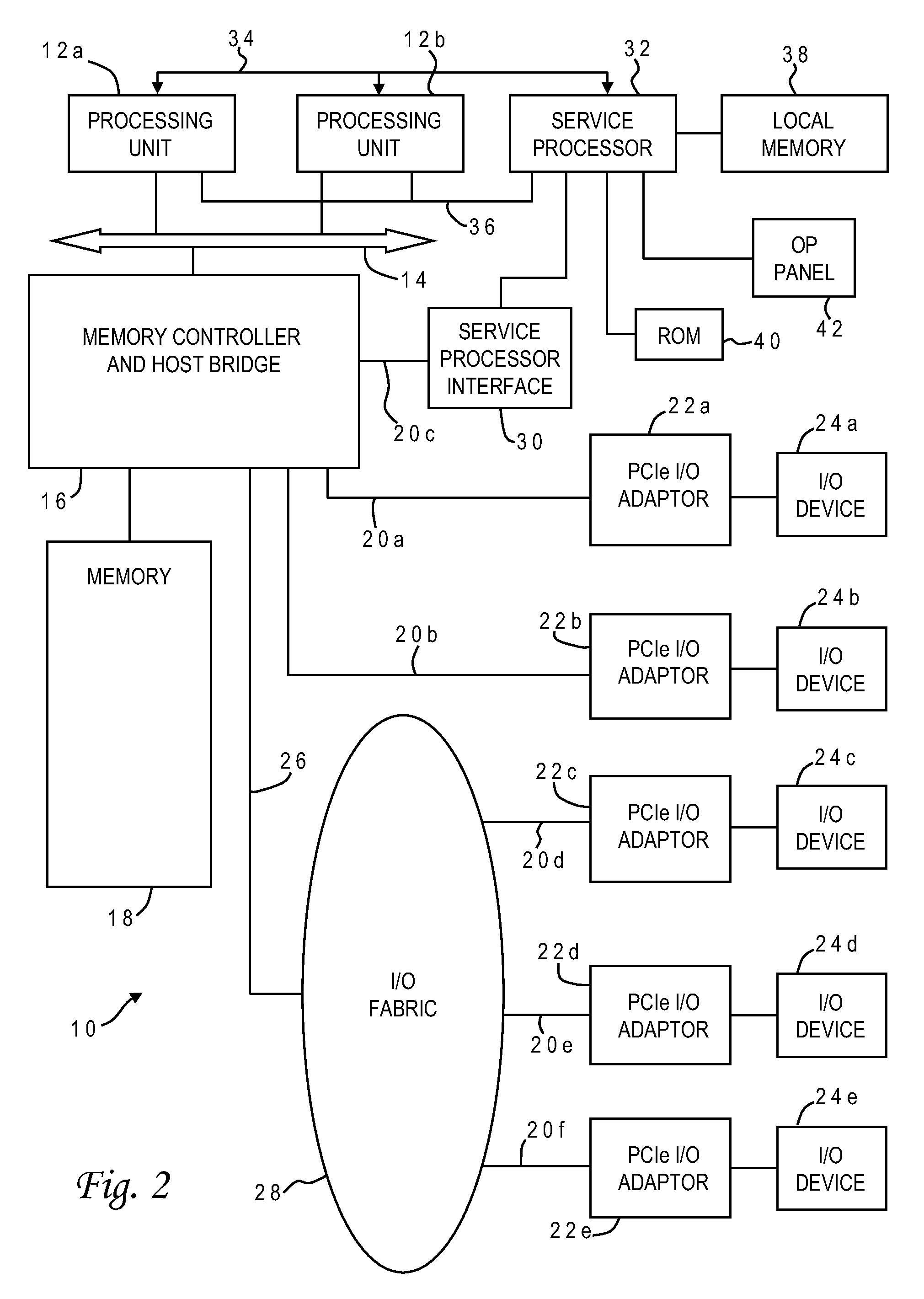 Methodology for correlated memory fail estimations