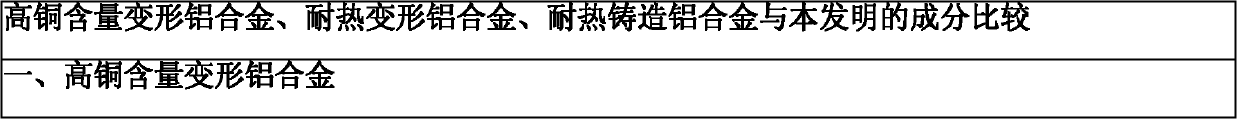 Co-Cr-RE high-strength heat-resisting aluminum alloy material modified by C and preparation method thereof