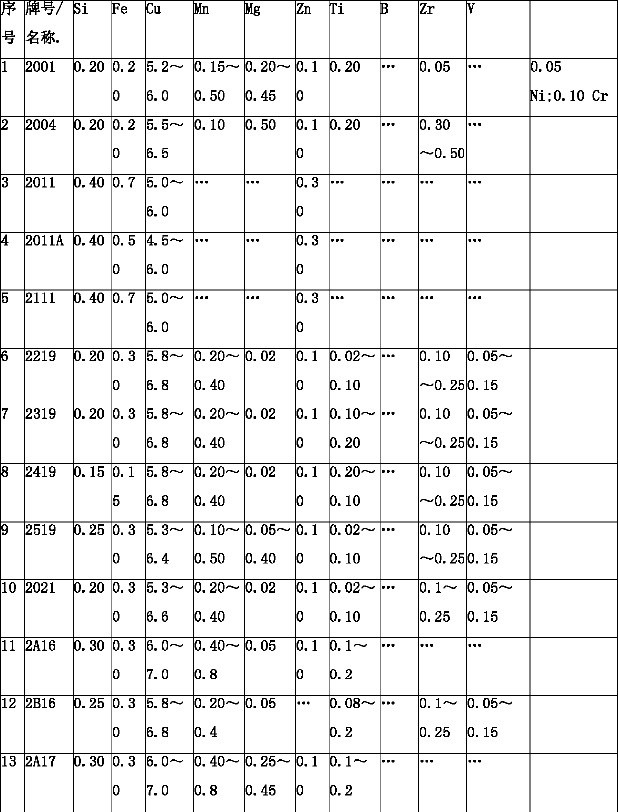 Co-Cr-RE high-strength heat-resisting aluminum alloy material modified by C and preparation method thereof