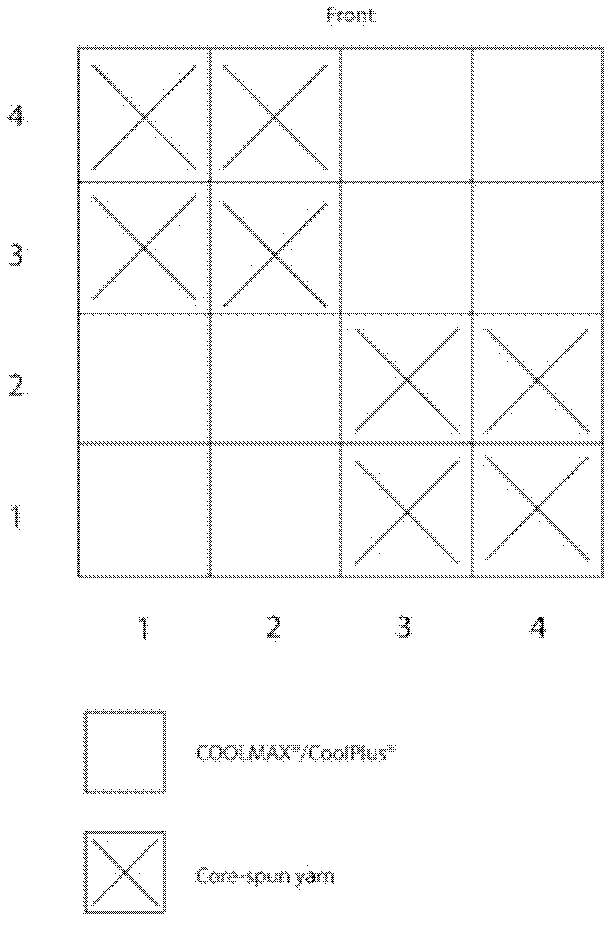 Fabric, method for manufacturing same and functional garment comprising fabric