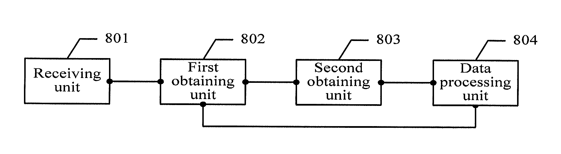 Method, device and system for data transmission