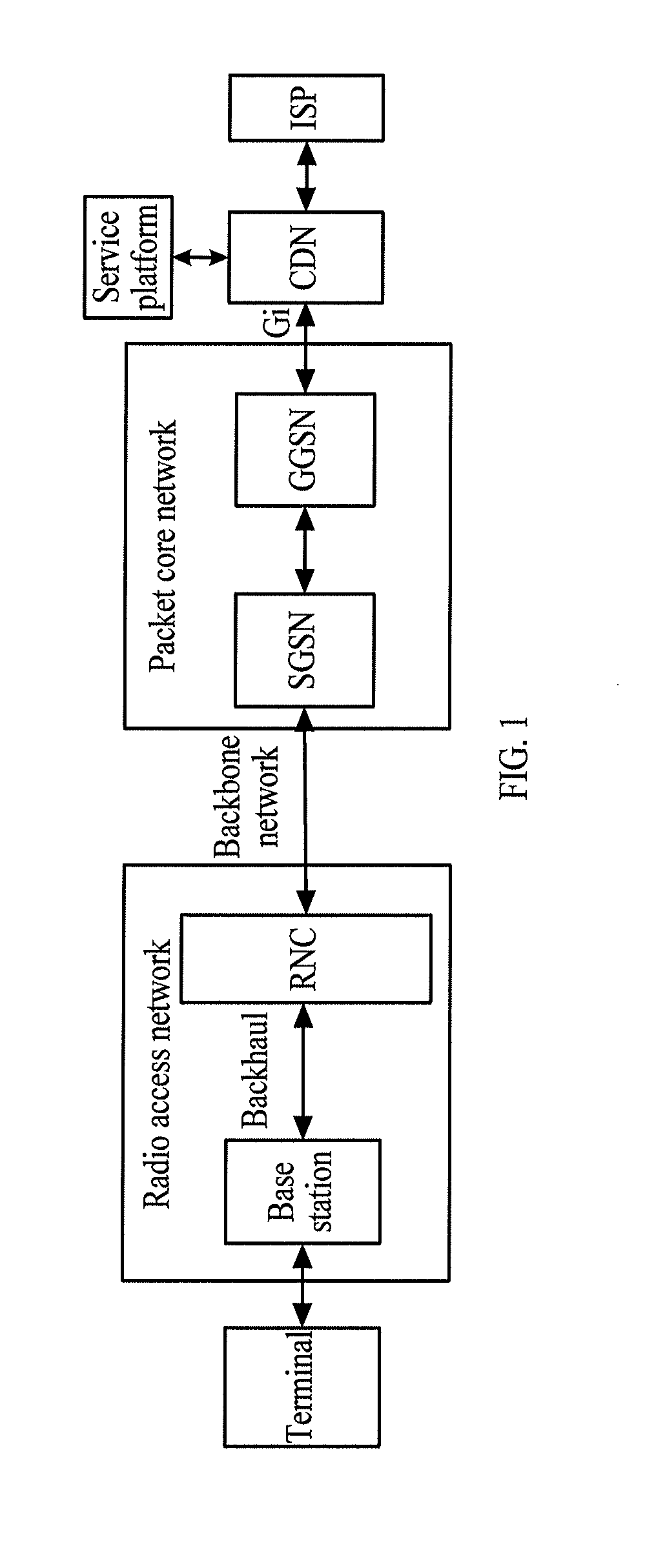 Method, device and system for data transmission