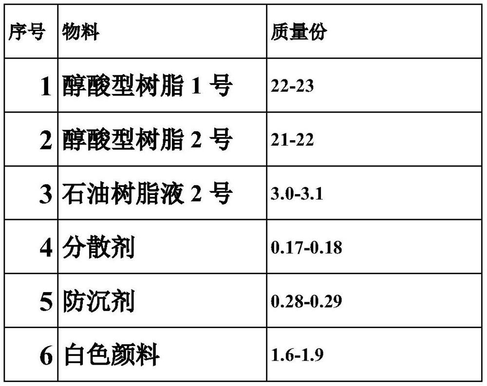 Safe alkyd paint and preparation method thereof