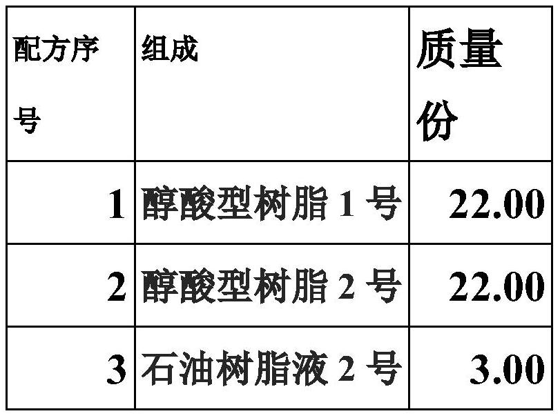 Safe alkyd paint and preparation method thereof