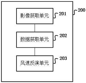 Typhoon wind speed inversion method and device, electronic equipment and storage medium