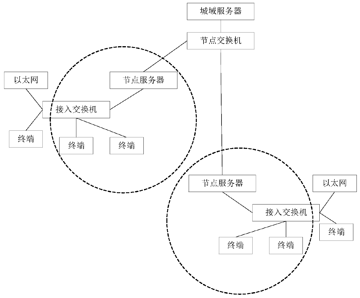 Unmanned aerial vehicle data docking method and system, electronic equipment and storage medium