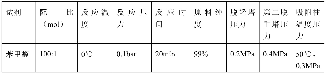 A kind of method for preparing electronic grade dichlorodihydrogen silicon