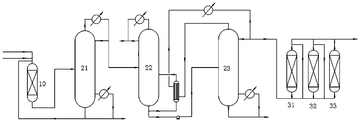 A kind of method for preparing electronic grade dichlorodihydrogen silicon