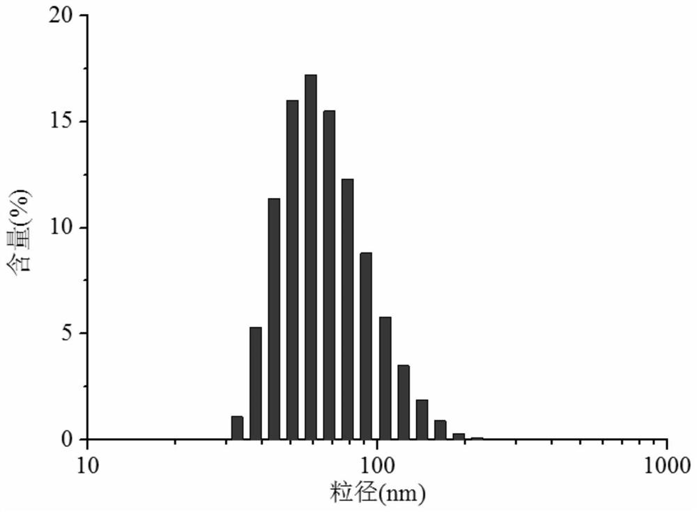 High dye-carrying adhesive for disperse dye wash-free printing and preparation method