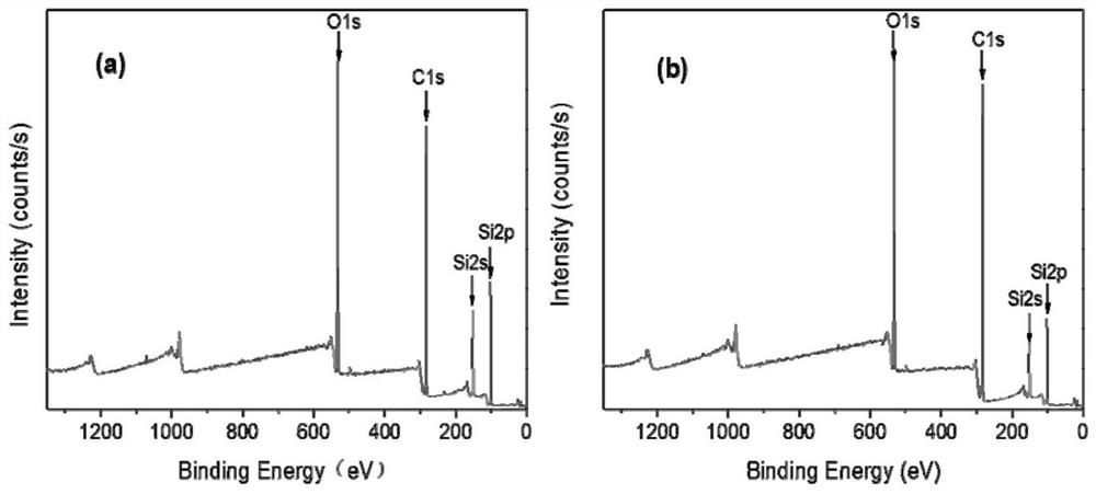 High dye-carrying adhesive for disperse dye wash-free printing and preparation method